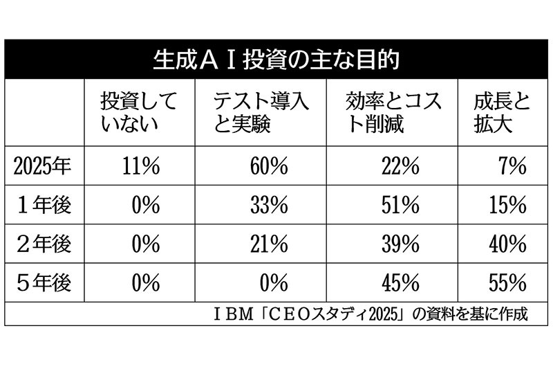 日本アイ・ビー・エム（IBM）の「ニュース一覧」 OpenWork